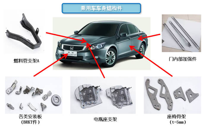 汽車五金沖壓件