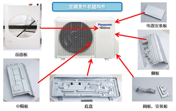 生活電器五金沖壓件