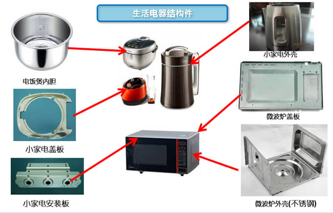 家用電器五金沖壓件